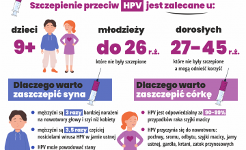 Szczepienia HPV